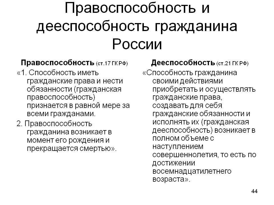 Понятие правоспособности и дееспособности. Правоспособность и дееспособность граждан таблица. Правоспособность и дееспособность кратко. Гражданская правоспособность и дееспособность.