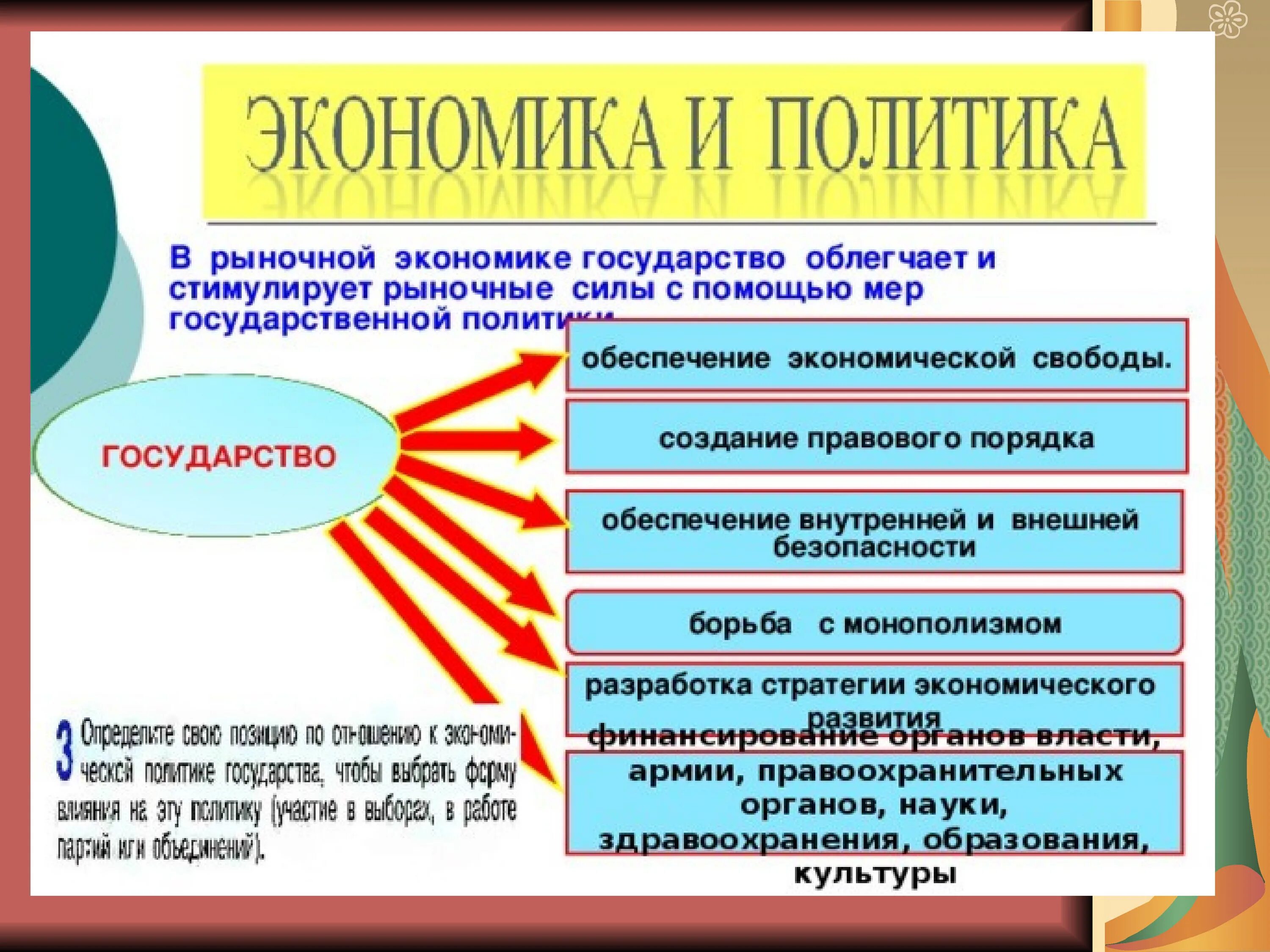 Экономика и государство 10 класс. Экономика и политика. Экономика и политика Обществознание. Экономика и политика 11 класс Обществознание. Экономика и политика конспект кратко.