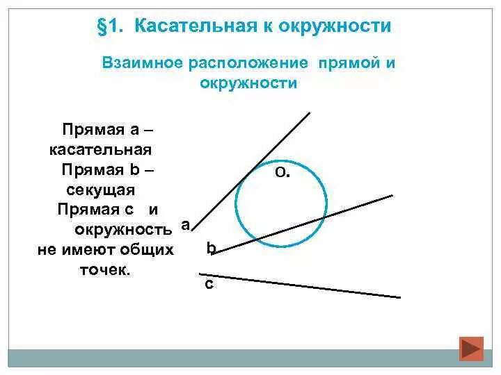 Касательная к окружности таблица 20. Взаимное расположение прямой и окружности. Взаимное расположение прямой и окружности касательная к окружности. Окружность и прямая взаимное расположение. Взаимное расположение окружностей.