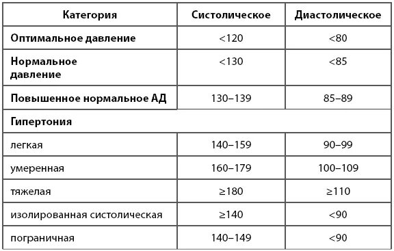 Нижнее давление 100. 130 Давление это нормально. Артериальное давление 140/90 мм.РТ.ст. – это. 130 На 70 это нормальное давление. 100 На 70 давление у женщин.