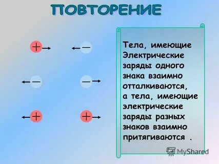 Тела обладающие электрическим зарядом
