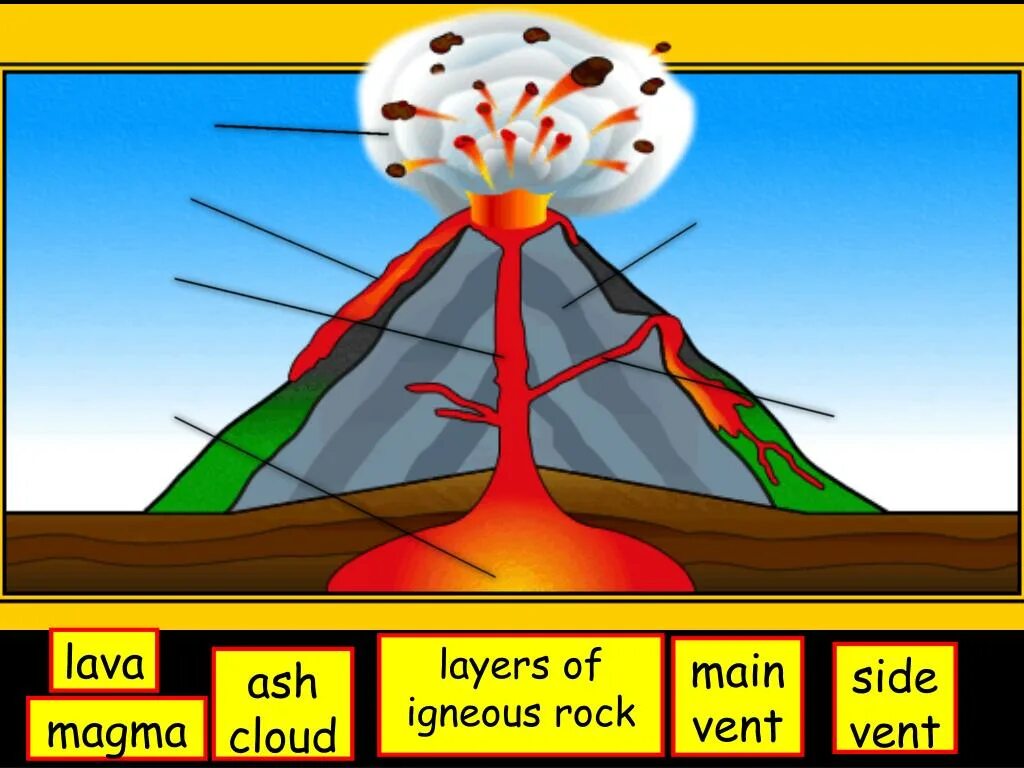 Вулкан для детей. Строение вулкана. Извержение вулкана для детей. Вулкан для дошкольников. Рисунок вулкана 5 класс