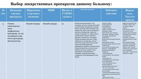 Выберите лекарственный препарат