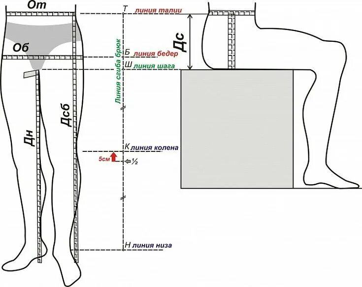Как снять мерки для штанов. Мерки джинсов. Снятие мерок для построения выкройки брюк мужских. Построение выкройки женских брюк 52 размера. Мерки для брюк женские.