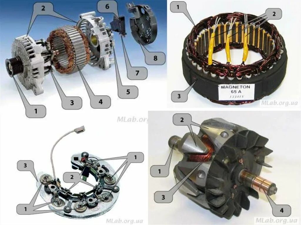 Сколько генераторов в машине. Автомобильный Генератор постоянного тока. Автомобильный Генератор переменного тока. Устройство генератора автомобиля.