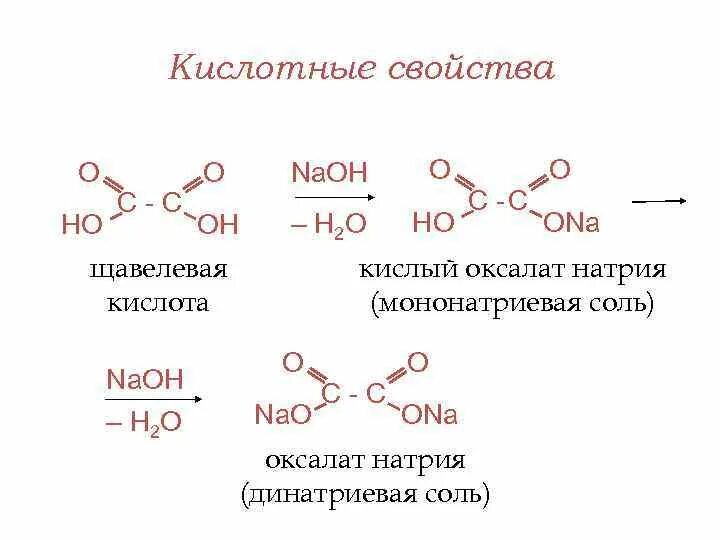 Щавелевая кислота NAOH. Щавелевая кислота оксалат. Щавелевая кислота формула получение. Оксалат калия щавелевая кислота.