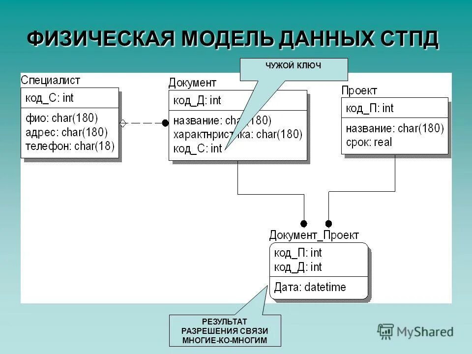 Физическая схема базы данных