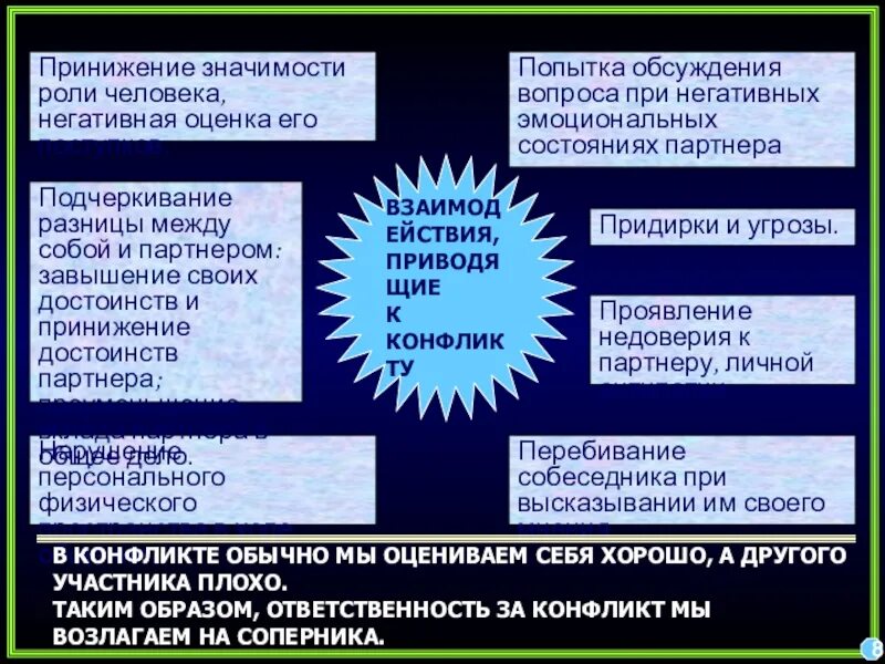 Принижение человека как называется. Принижение достоинства. Принижение. Девушка в зеркале. Негативная оценка личности.