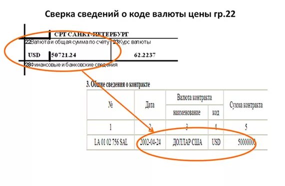 21100 код валютной