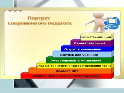 Современный урок современный учитель
