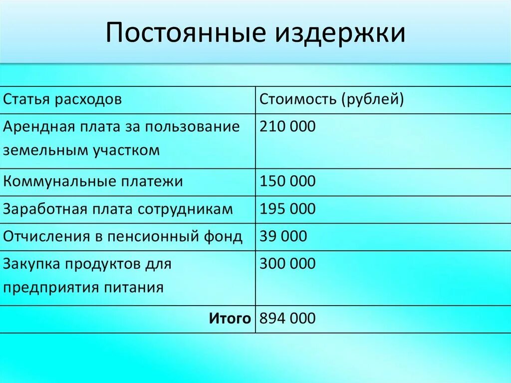 Оклад работника постоянная издержка. Издержки турфирмы. Постоянные затраты турфирмы. Переменные затраты турфирмы. Постоянные и переменные затраты в туризме.