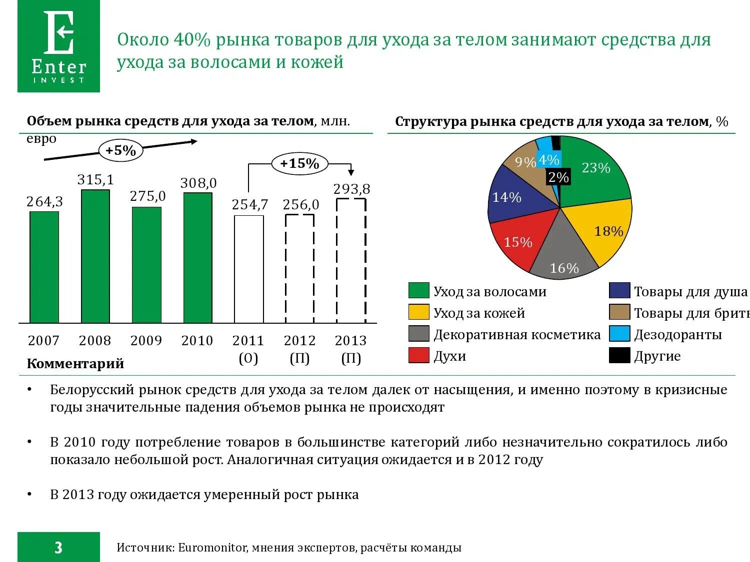 Рынок средств информации. Рынок средств для волос. структура рынка косметических средств. исследование рынка ухода за волосами. анализ рынка косметических услуг.
