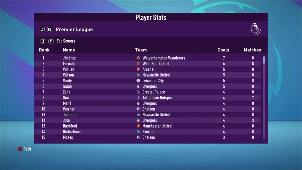 Player stats. FIFA Player stats. Stat Player. Player stats viewer.