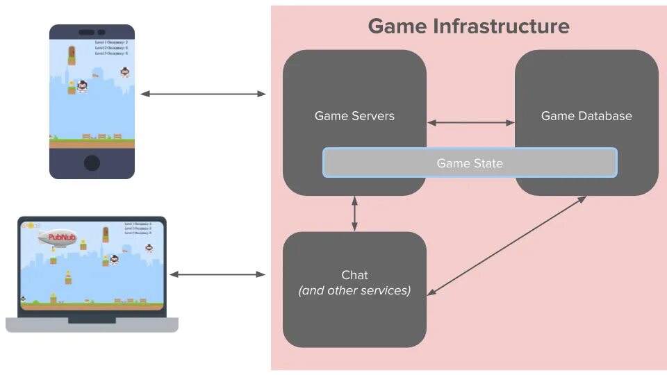 Гаме сервер. Game database. Database for games. Games server ru