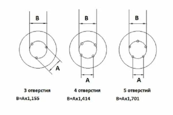 Как узнать сверловку диска. Разболтовка ваз 2110. Размер между отверстиями на дисках. Как узнать сверловку диска. Тойота королла 150 разболтовка колес.