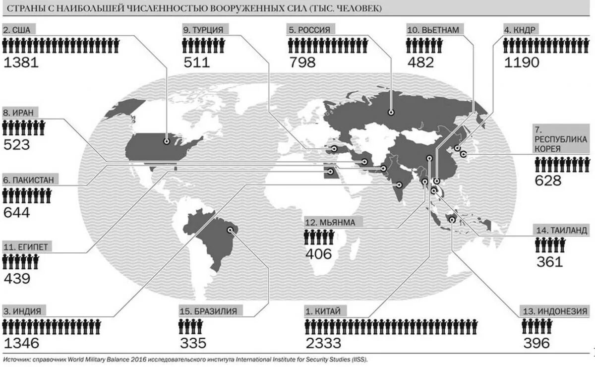 количество вооруженных сил стран. количество вооруженных сил стран. количество вооруженных сил стран. таблица армий мира по численности армии. численность армии стран мира список.
