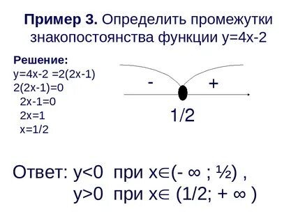 Обозначение функции f x