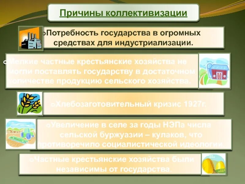 Каковы были причины перехода к политике коллективизации. Причины коллективизации. причины коллективизаци. причины коллективизации сельского хозяйства. причины и предпосылки коллективизации.