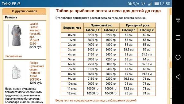 Сколько весит спортивный. Примерный вес одежды. Примерный вес одежды таблица. Примерный вес спортивного костюма. Средний вес спортивного костюма.