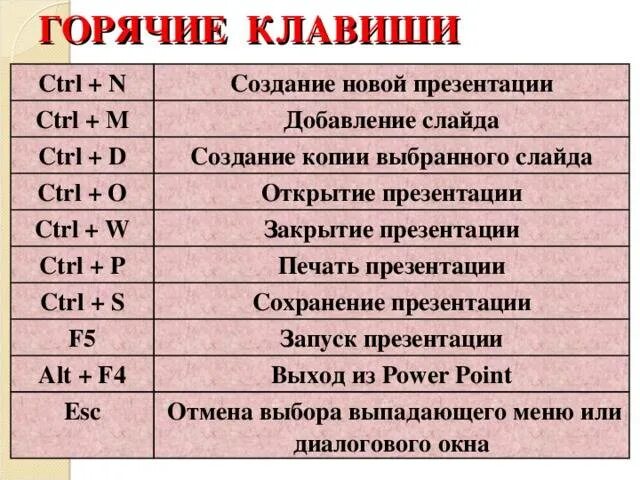 Сочетание клавиш начало строки. Горячие клавиши. Горячие. Гочячии клавиши на клавиатуре. Основные горячие клавиши.