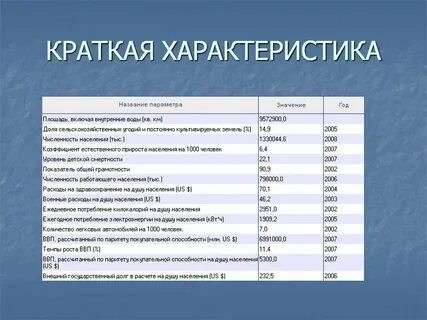 Как называется краткая характеристика