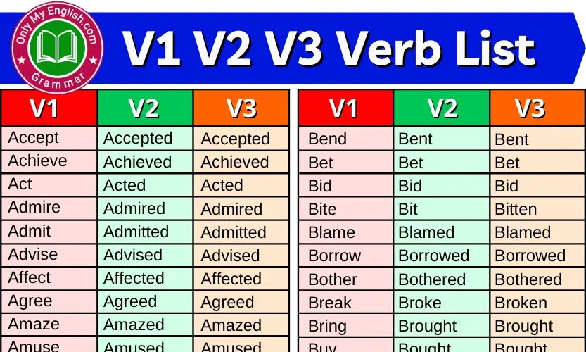 Bite forms of verb. Verb 3. verb forms таблица. 3 form of verbs. 3rd form of the verb.