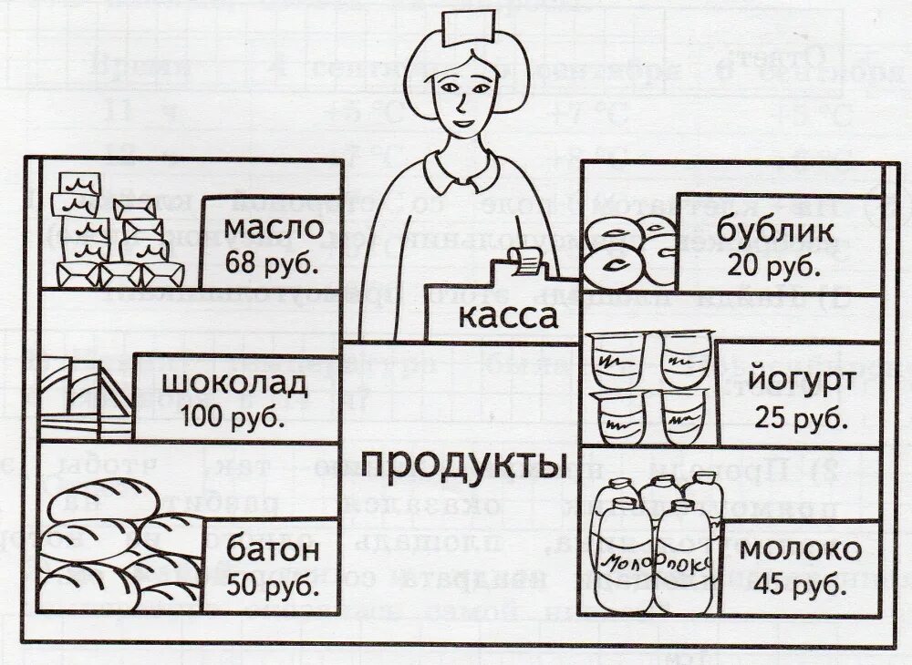 Рассмотри рисунок и ответь на вопрос. Сколько рублей сдачи получит покупатель. Рассмотри рисунок и ответь на вопрос сколько рублей сдачи. ВПР по математике 4 класс задания. В магазине продается разное молоко впр