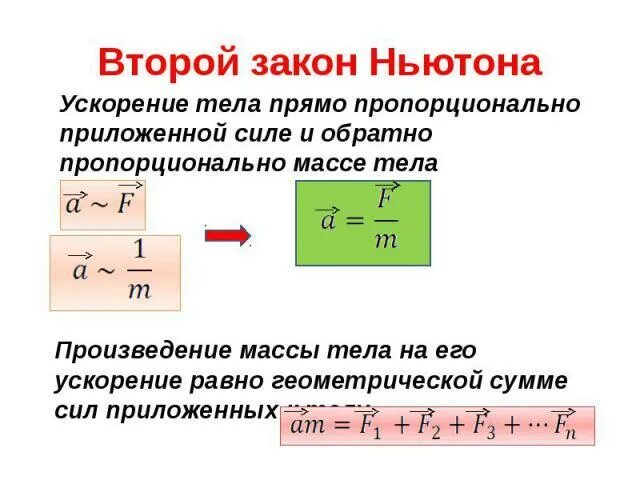 Второй закон Ньютона. Второй закон Ньютона ускорение. Формула 2 закона Ньютона по физике. Формула ускорения второй закон Ньютона.