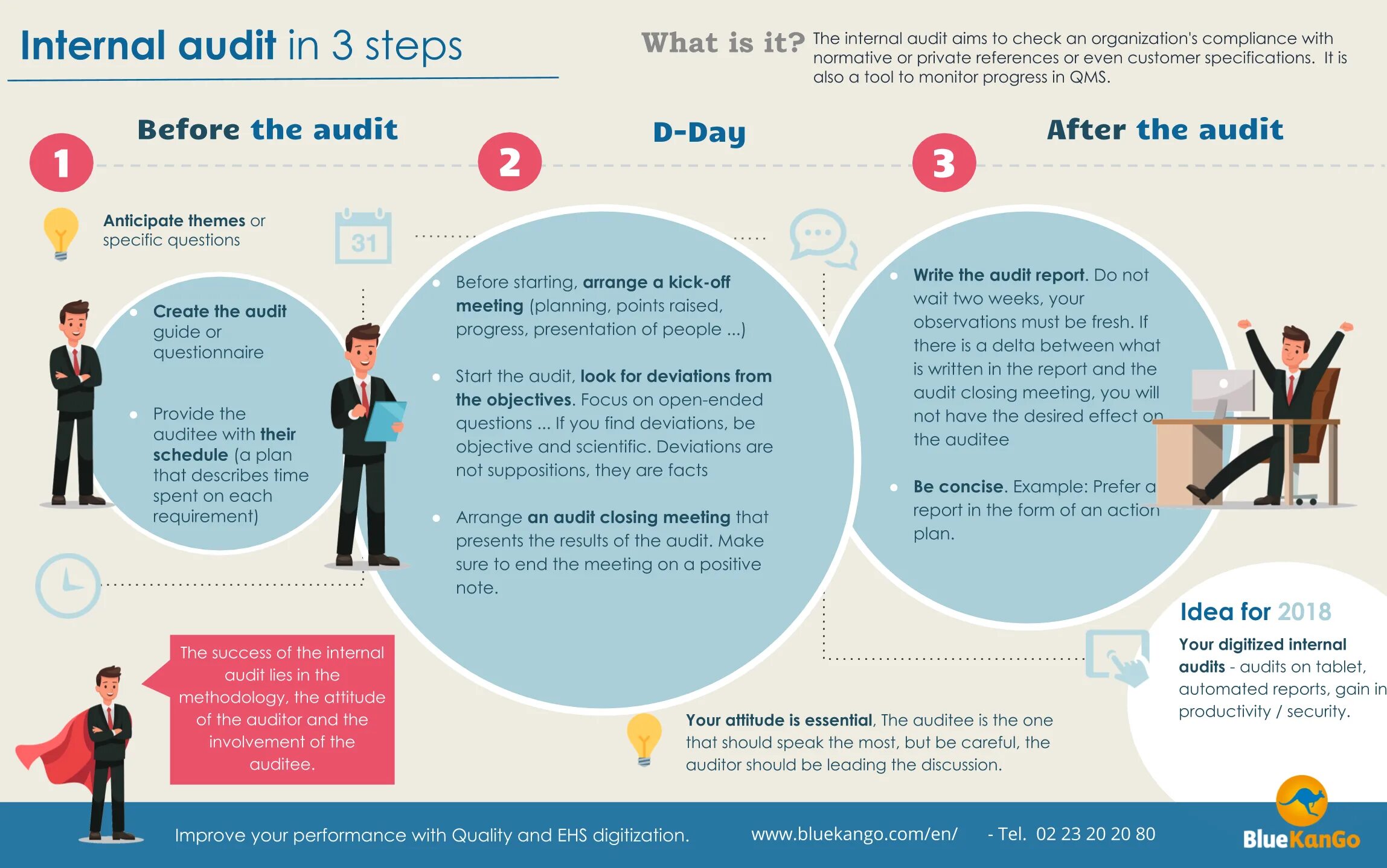 Audit перевод. Инфографика внутренний аудит. инфографика аудитор. internal auditor. audit steps.