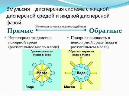 Метод разделения эмульсий