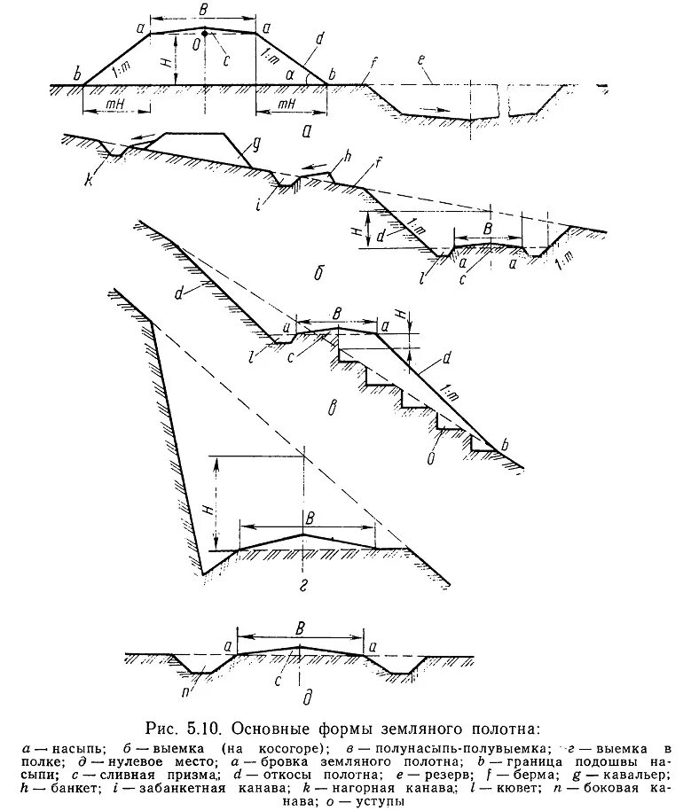 Профиль выемки земляного полотна. Поперечный профиль насыпи земляного полотна. Типовые поперечные профили земляного полотна выемка. Поперечный профиль выемки земляного полотна. Бровка откоса насыпи
