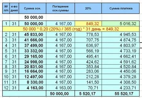 Пример расчета ежемесячного платежа