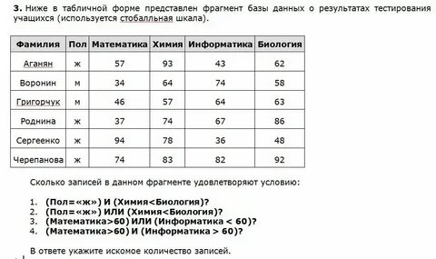 В каких уровнях дают фрагменты