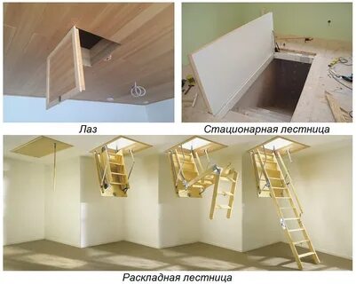Дверь на чердак размеры