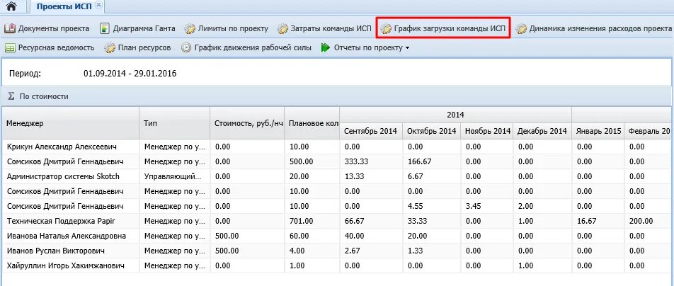 Вебсбор росстат гоф ру. Вебсбор.ГКС.ру. Как из Вебсбора распечатать отправленный отчет.