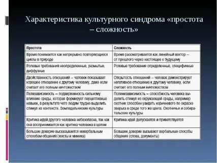 Простота сложность