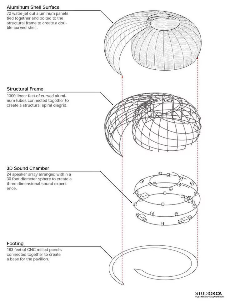 Shell structure. Параметризм в архитектуре. параметризм в архитектуре примеры. параметрическая модель стернина. double curvature shell structure.