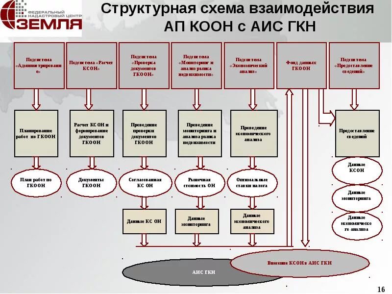 Автоматизированная система государственной статистики. Автоматизированная система государственной статистики