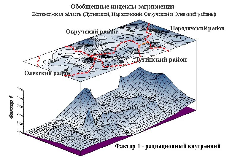 Цифровая модель требований