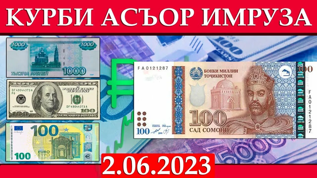 Асъор имруз 1000 рублей. Қурби асъор имруза. Курби асъор сегодня. Курби асъор пагох.