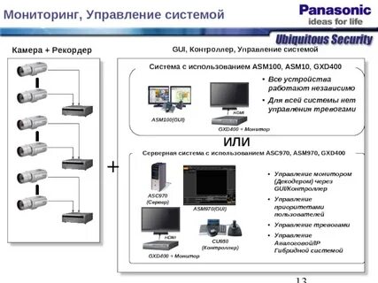 Управление видеонаблюдением