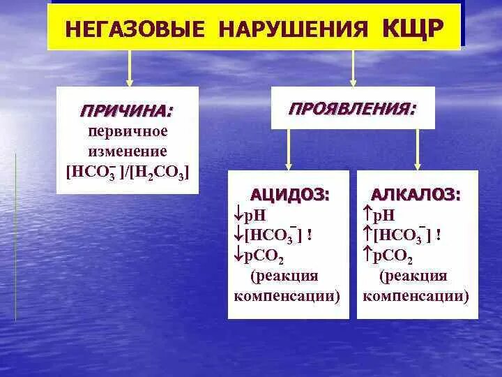 Кщр это. Кислотно-щелочное равновесие патофизиология. нарушения кислотно-щелочного равновесия (кщр). ацидоз и алкалоз патофизиология. нарушения кислотно-щелочного баланса ‒ ацидоз и алкалоз.