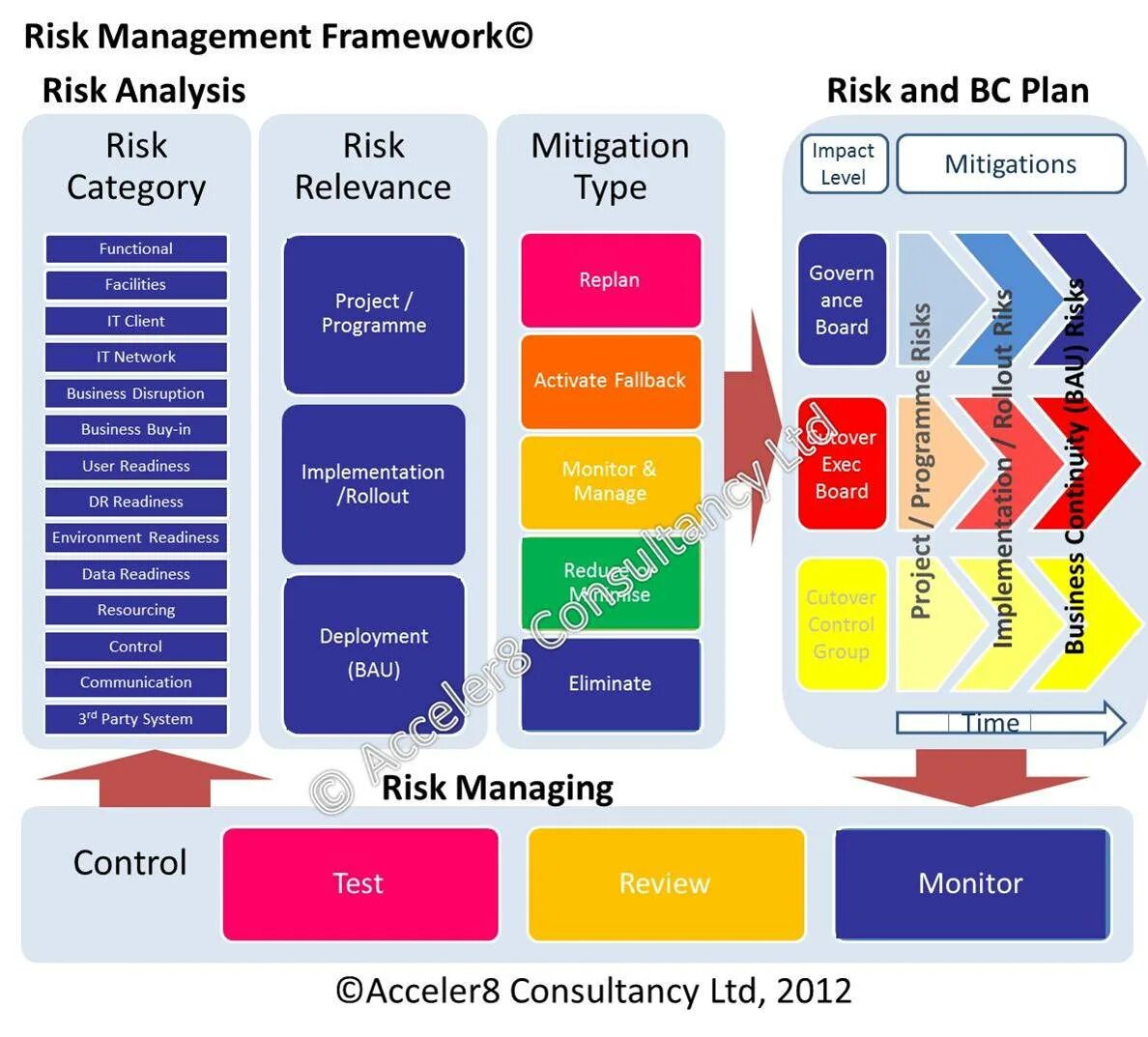 Risk management journal. Риск-менеджмент. risk management framework. risk management system. risk management картинки.