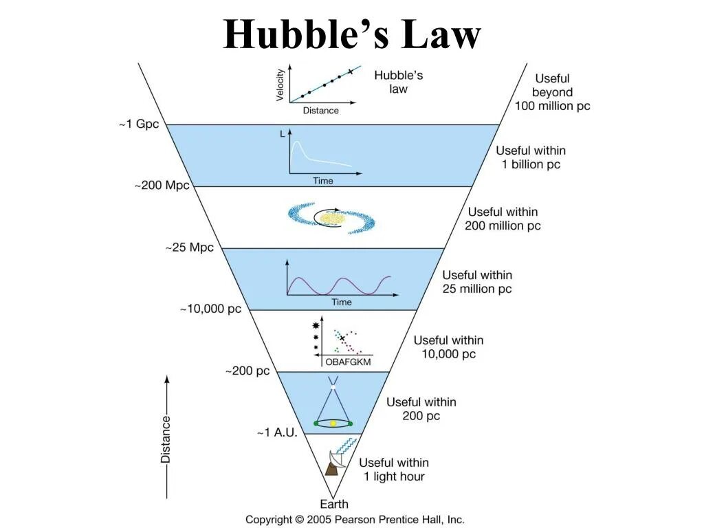 Within distance. Distance. the distance - the distance. distance measurer. distance measuring method by ruler.