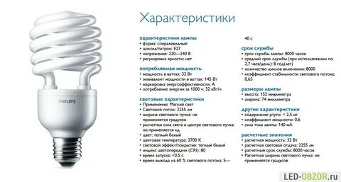 Лампа энергосберегающая е40