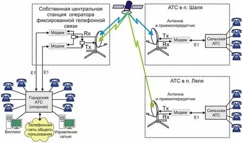 Передай на станцию 2 сообщение
