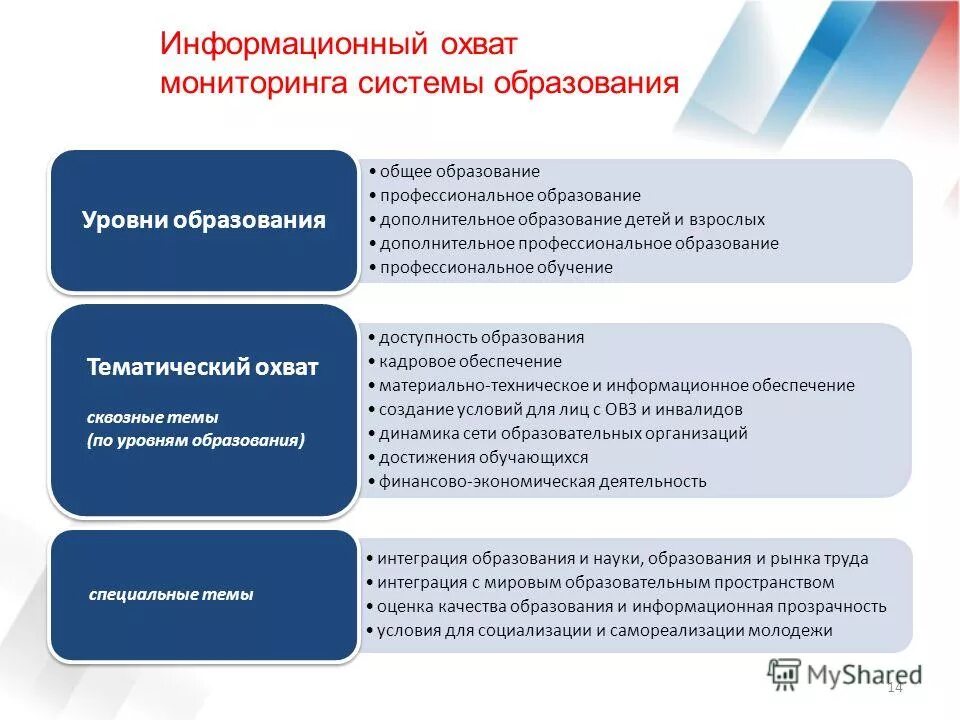 Классификация информационных систем по охвату задач (масштабности). Классификация по охвату задач (масштабности). Охват информационных систем. Классификация информационных поисковых систем. Охват информационных систем.