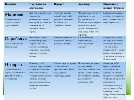 Таблица характеристика основных