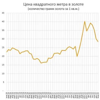 1 71 доллара