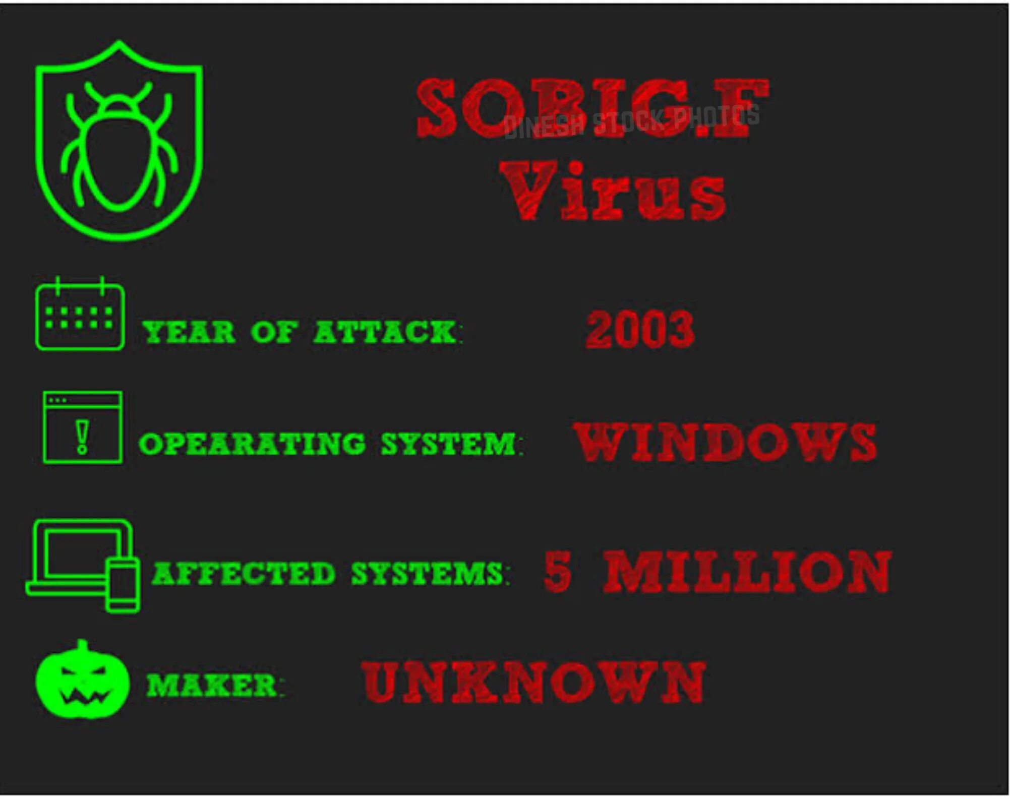 Вирус i love you. Компьютерные вирусы. Компьютерный вирус Mydoom. Iloveyou вирус. Sobig f вирус.